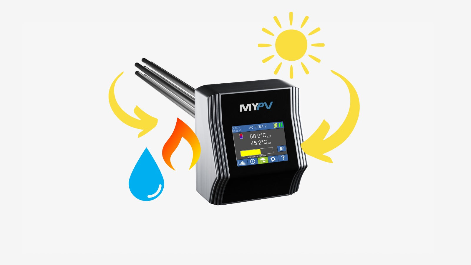 PV-Heizstab – wie funktioniert Photovoltaik mit Heizstab und kann man damit allein heizen?