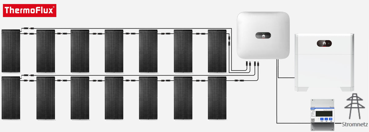 Aufbau Solaranlage