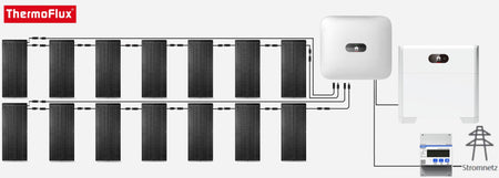 Aufbau Solaranlage