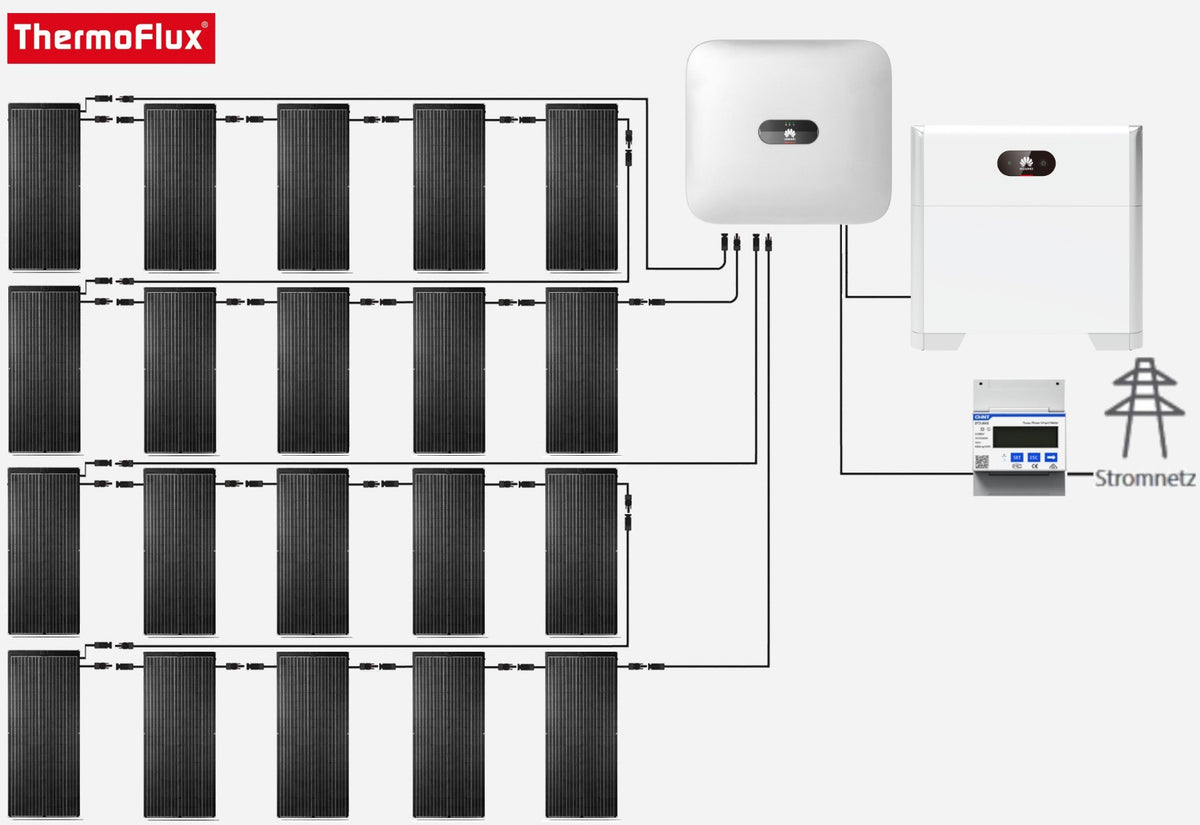 Aufbau Solaranlage