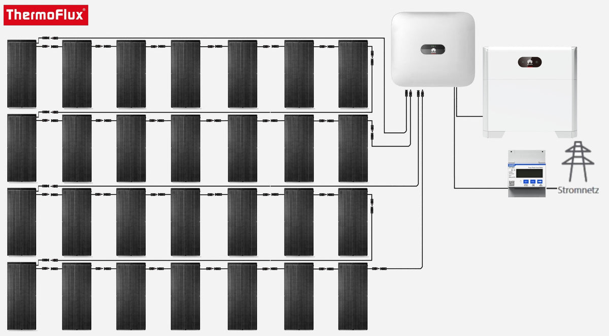 Aufbau Solaranlage