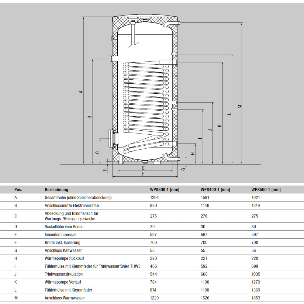 MITSUBISHI | Wärmepumpen-Trinkwarmwasserspeicher WPS400-1 | 380 Liter