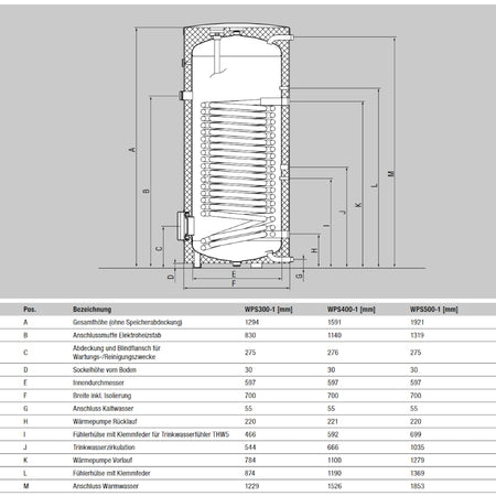 MITSUBISHI | Wärmepumpen-Trinkwarmwasserspeicher WPS400-1 | 380 Liter