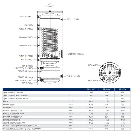 BUDERUS | Kombispeicher | Marani BPU 500-C | 371 + 127 Liter