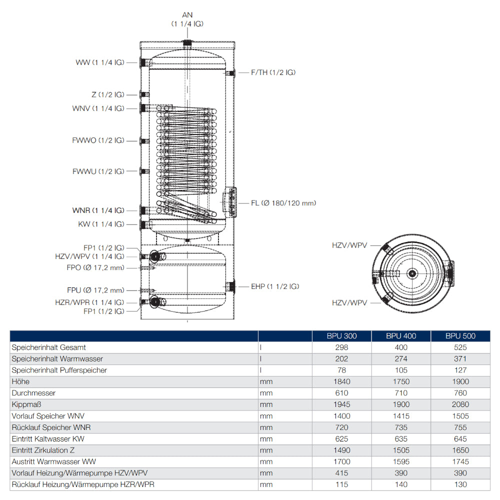 BUDERUS | Kombispeicher | Marani BPU 300-C | 202 + 78 Liter