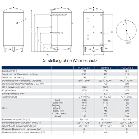BUDERUS | Pufferspeicher | Logalux PRZ750.6 ES-B | 743 Liter