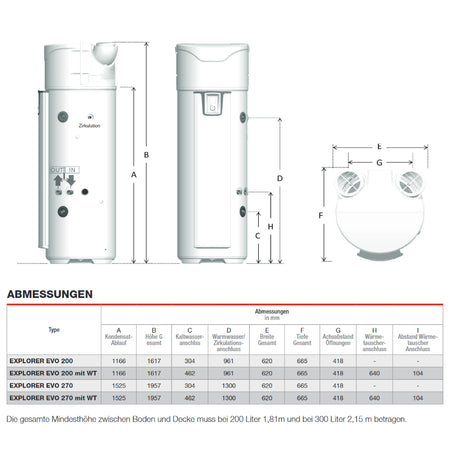 AUSTRIA EMAIL | Trinkwasser-Wärmepumpe EXPLORER EVO 2 WT | 200 Liter