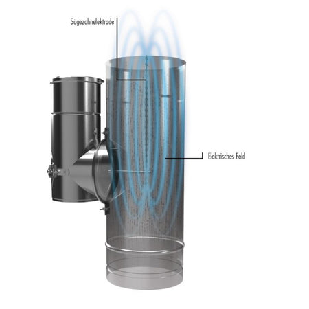 Kutzner+Weber Feinstaubabscheider Airjekt 1 Outdoor, Funktion | klimaworld.com