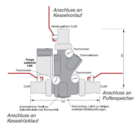 Laddomat 21-60 komplett mit Thermoelement 72°C Effizienzklasse A