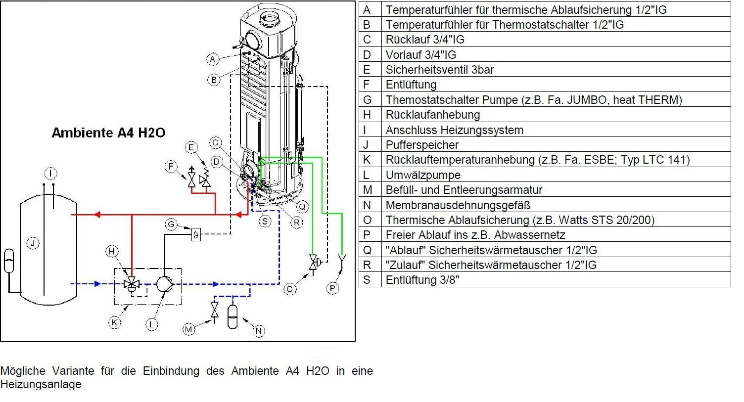 Laddomat 11-30 komplett mit Thermoelement 63°C