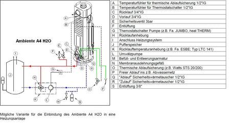 Laddomat 11-30 komplett mit Thermoelement 63°C