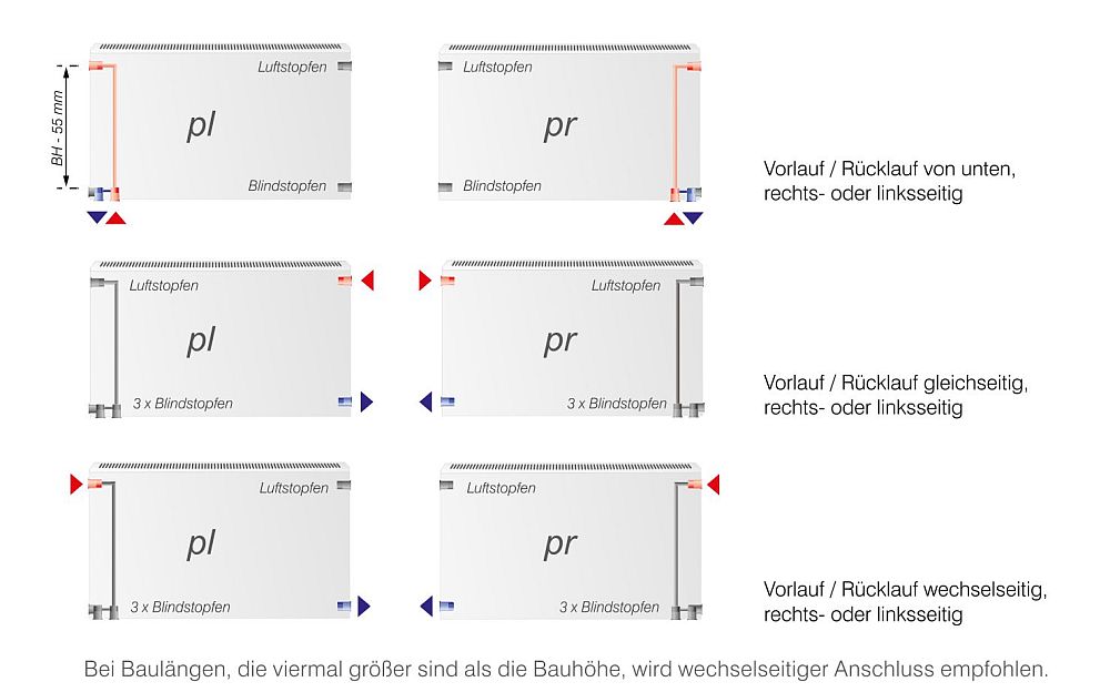 HM Heizkoerper | Anschlussvarianten THEMA NT | www.klimaworld.com