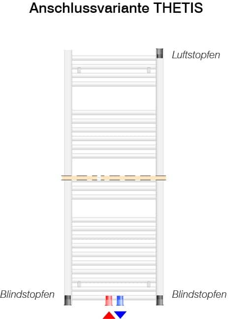 HM Heizkoerper | Anschlussvarianten Thetis | www.klimaworld.com