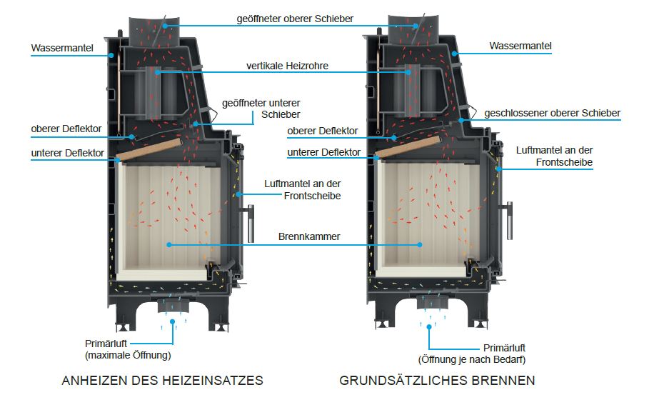 Kamineinsatz wasserführend Aquario AO12 Kw Kratki