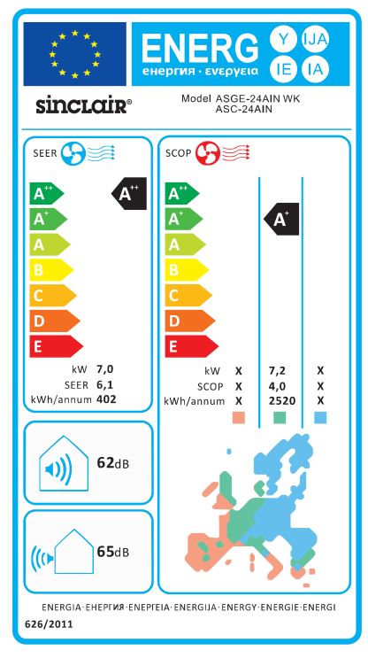 Sinclair Kassetten Klimagerät DC-Inverter Klimaanlage UNI Baureihe 7kW