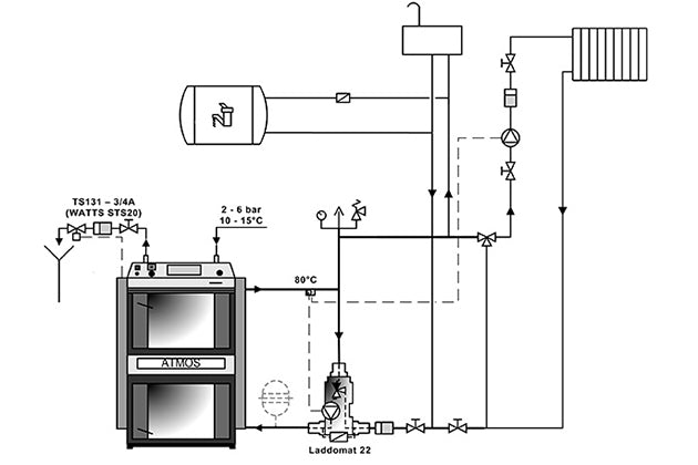 Atmos DC25GSE mit aut. Zündung Schaltplan Kessel mit Laddomat ohne Pufferspeicher | Klimaworld.com