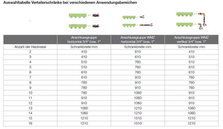 Auswahltabelle Verteilerschränke