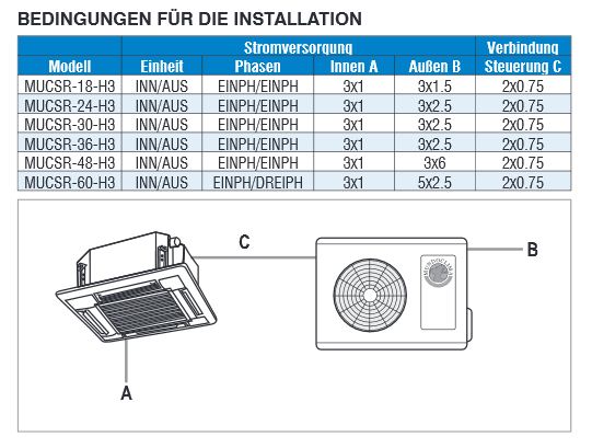Mundoclima Kasseten Splitgerät super DC-Inverter 14kW