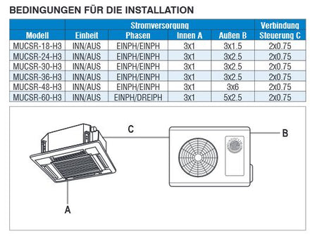 Mundoclima Kasseten Splitgerät super DC-Inverter 14kW