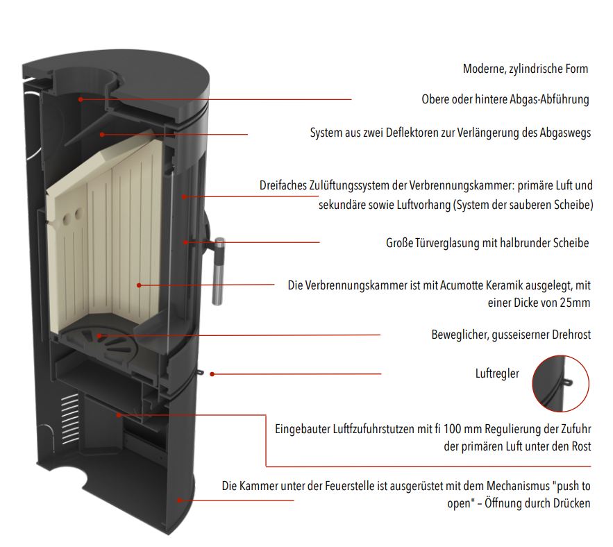 Funktionen Überblick - KOZA/AB Modelle