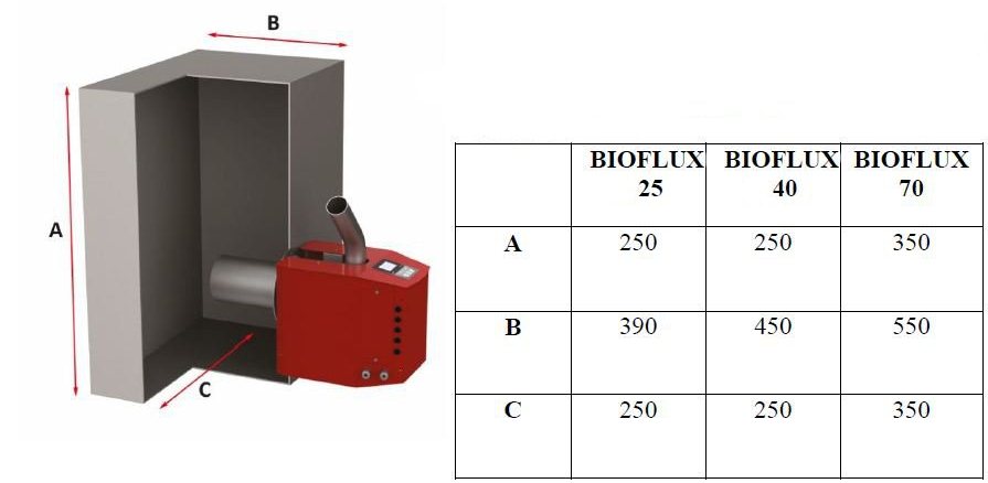 Pelletbrenner BIOFLUX PP-40kW automatischer Pelletbrenner Thermoflux
