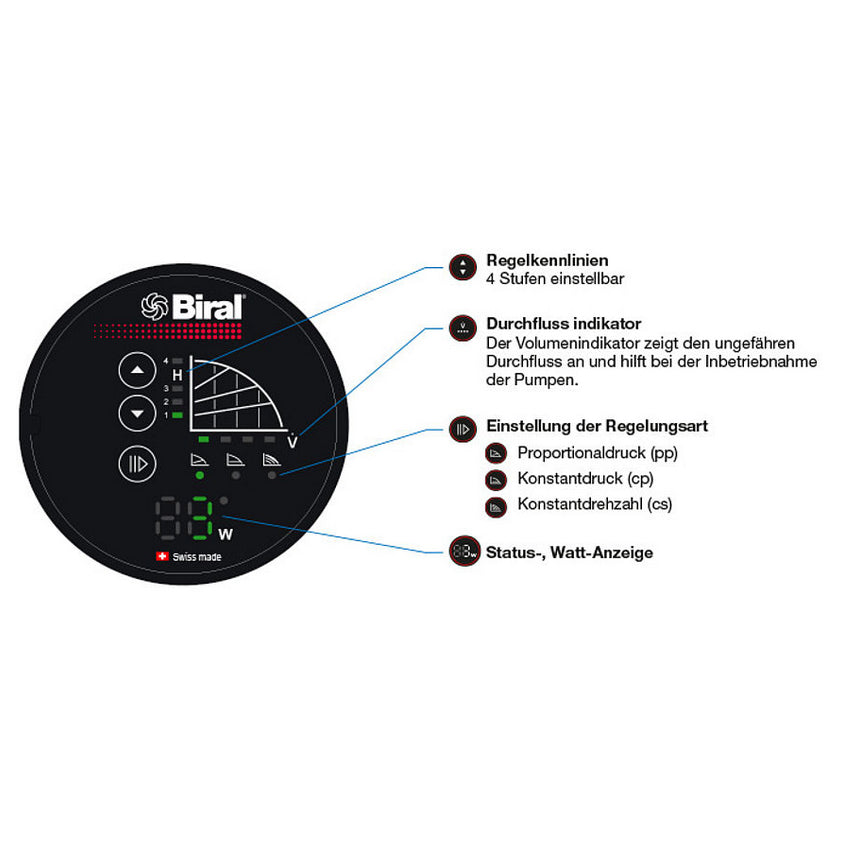 Biral | Umwlzpumpe | Pumpe Heizung | PrimAX 32 KlimaWorld Biral | Umwlzpumpe | Pumpe Heizung | PrimAX 32 KlimaWorld