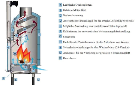 Wasserkamineinsatz Edilkamin H2 Oceano 23 kW Set 1