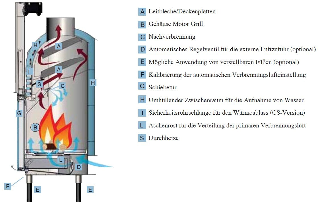 Kamineinsatz H2 Oceano 28 mit 27,8 kW Edilkamin Set 1