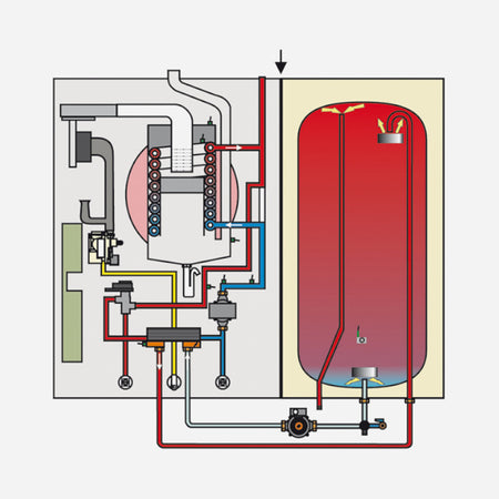 WOLF | Gasbrennwert-Zentrale | ComfortLine CGW-2-14/100L | 14 kW 