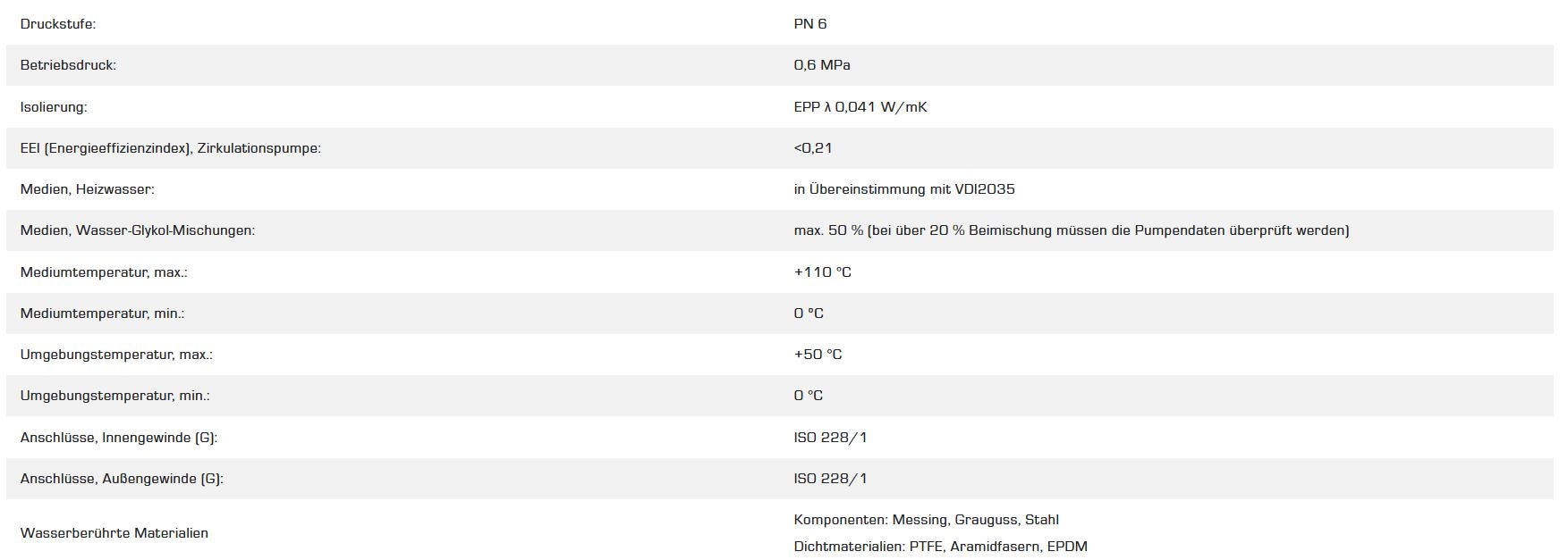 Technische Daten