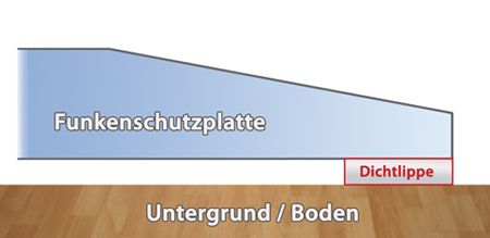 Doppelseitige Staubdichtlippe für Glasbodenplatten
