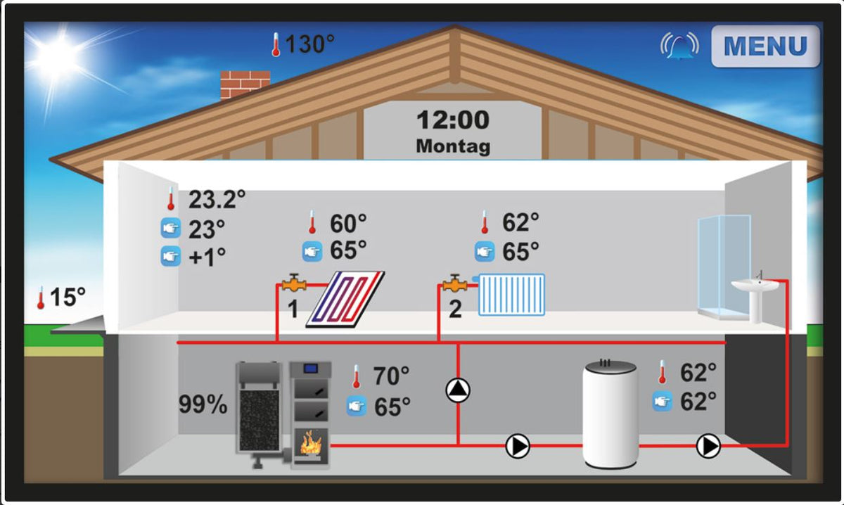 Holzvergaserkessel Santer Solar Profi Proburner 2.0 40 kW 