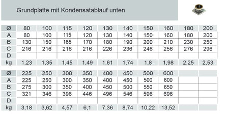 DWETN05 Tabelle