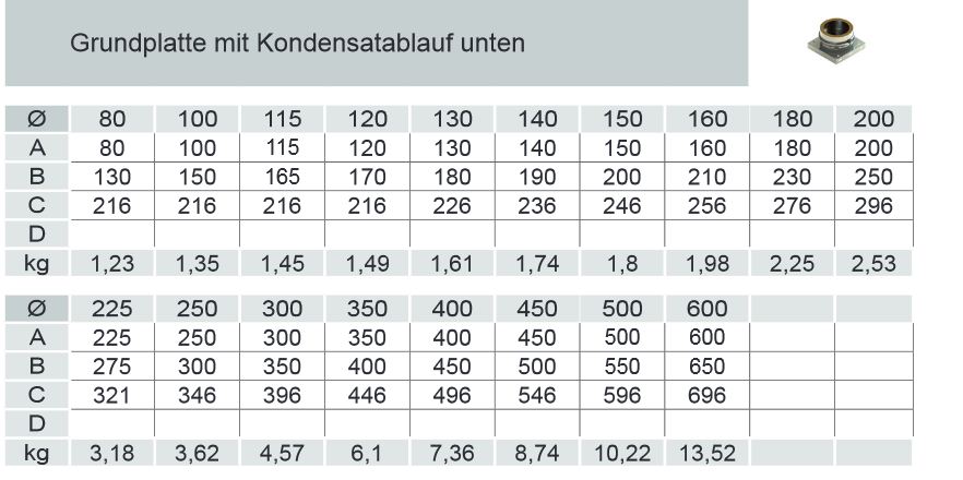 DWETN05 Tabelle