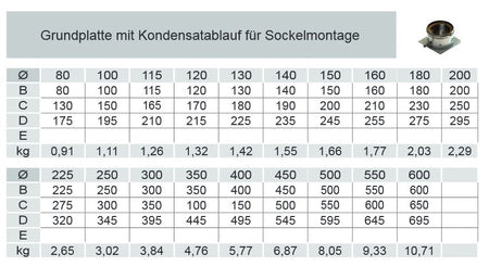 DWETN66 Tabelle