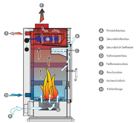 Klima CS 15kW Edilkamin Basic maße querschnitt