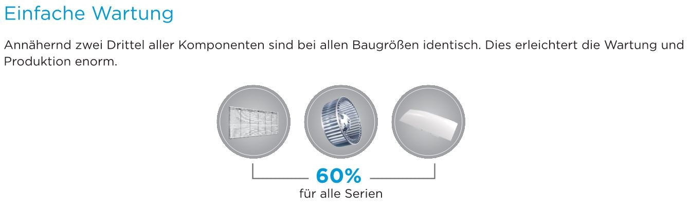 Midea Klimaanlage Flextruhengerät MUE-48FNXD0 mit 14,2kW | 48000 BTU