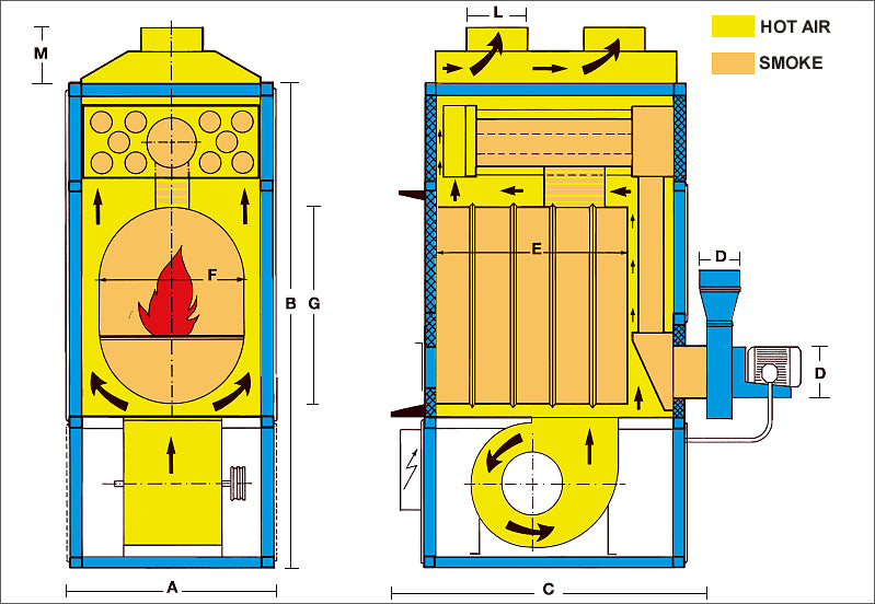 Warmluft Holzheizung Fabbri F 120 mit Rauchabsaugaggregat