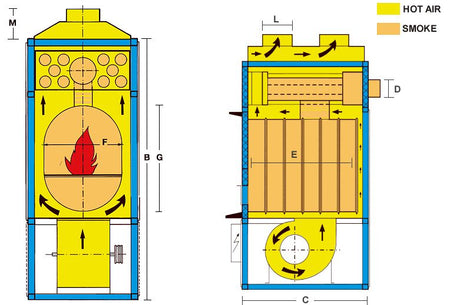 Warmluft Holzheizung Hallenheizung FABBRI F85 cV Rauchabsaugaggregat 49kW 