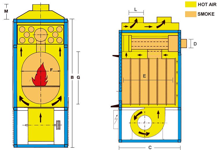 Warmluft Holzheizung Hallenheizung FABBRI F85 SV Rauchabsaugaggregat 49kW 