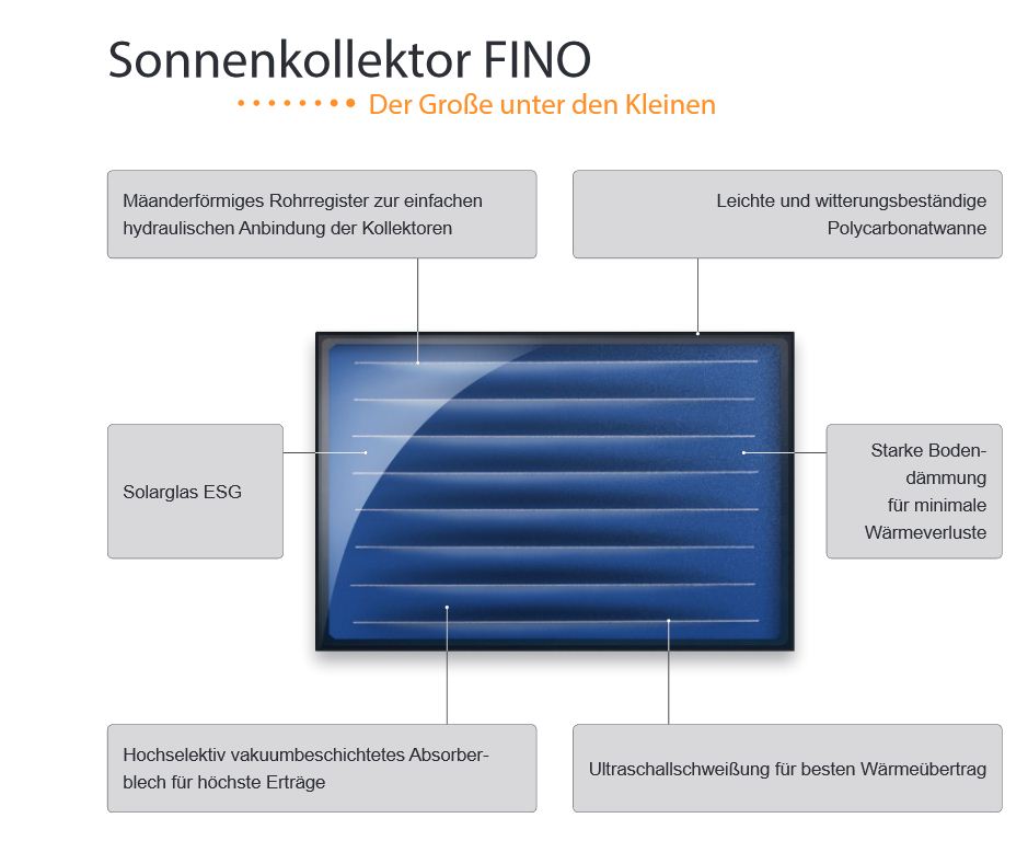 Flachkollektor FINO horizontal STI-Solar ca. 1,0 m² 