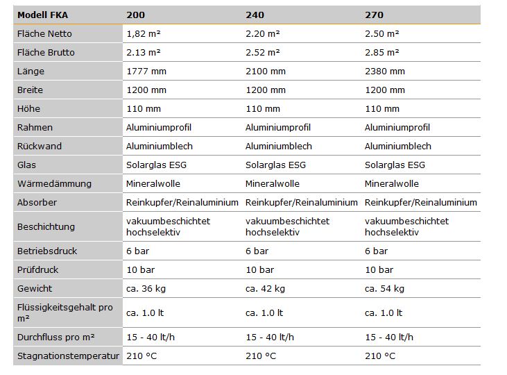STI Solarpaket Bruno 2,13m² Bruttofläche 150 Liter, Aufdach, Ausdehnungsgefäß