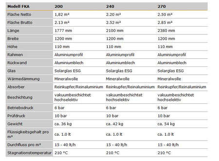 STI Solarpaket Bruno 2,13m² Bruttofläche 150 Liter, Aufdach, Ausdehnungsgefäß