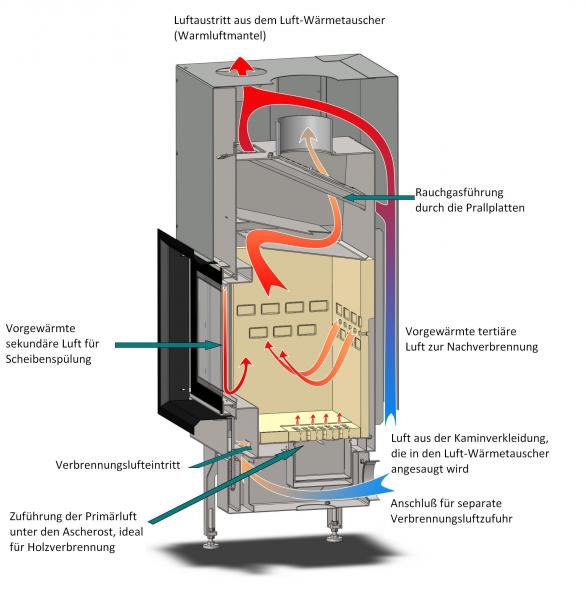 Verbrennungsystem FLAMclean