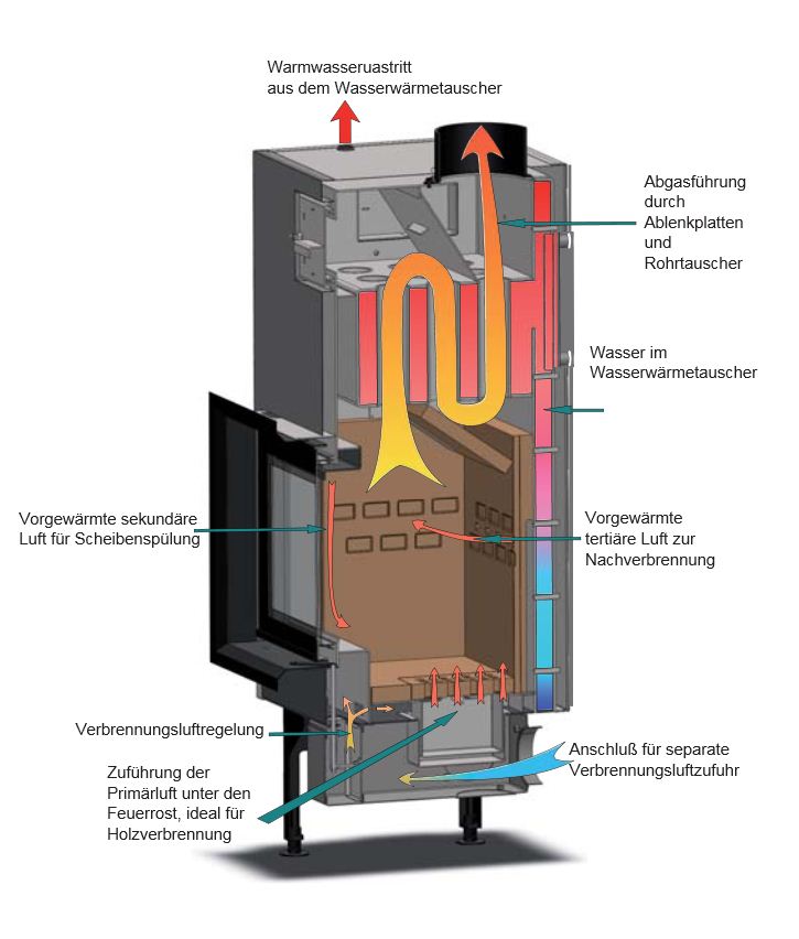 FLAMEN - Wasserführender Kamineinsatz DONAU L S DG 14 kW  - FLAMclean