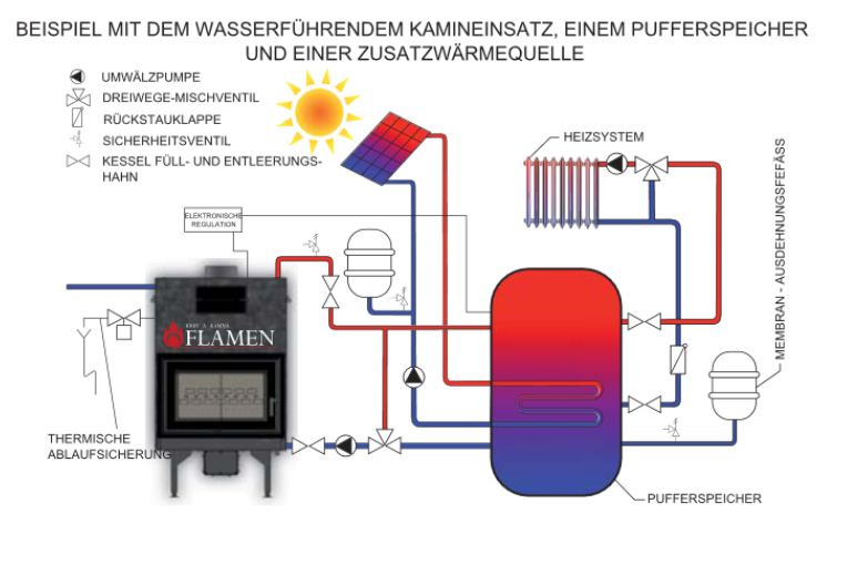 Flame-Anschlussbeispiel