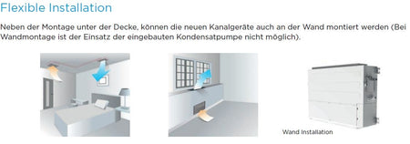 Innengerät Kanalgerät Monosplit Midea 10,5kW R32 