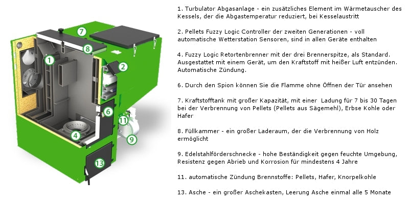 Pellets Fuzzy Logic 2 50kW Allesbrenner (Scheitholz Kohle Pellets Hafer)