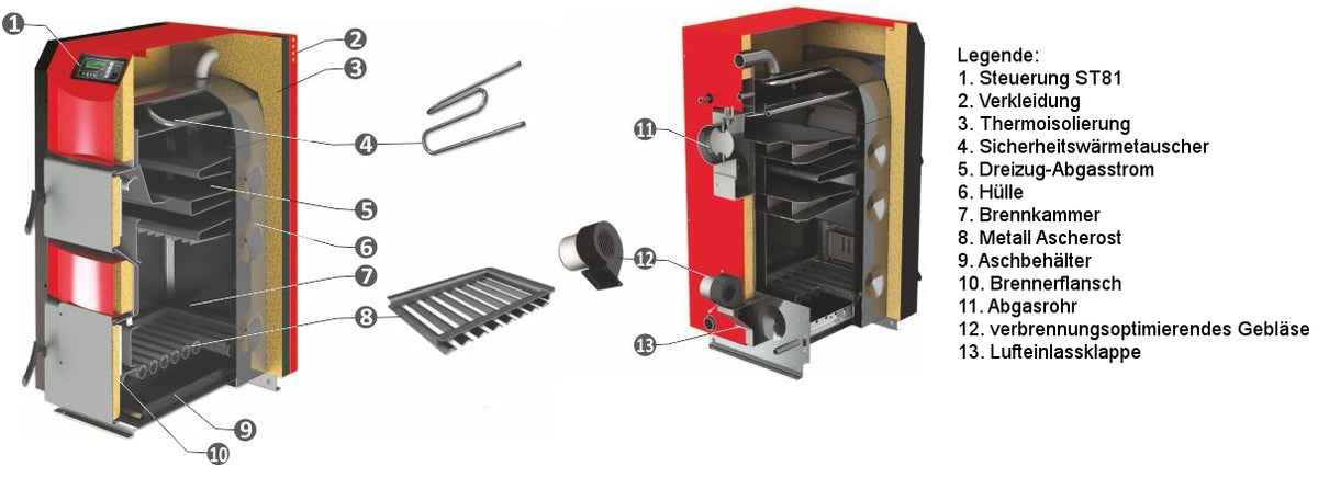 Scheitholzkessel ThermoFlux HKK Holzkessel  Active 30 kW Set 2