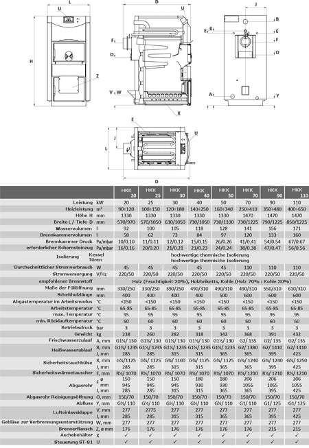 Scheitholzkessel ThermoFlux HKK Active 20 kW mit Anschlußpaket